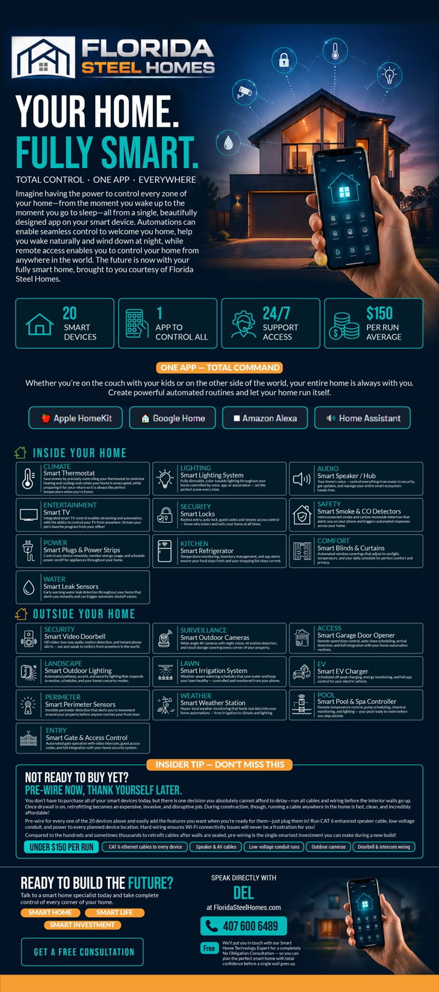 Florida Steel Homes smart home guide: 20 smart devices you can plan for, inside and outside your home, run from one app